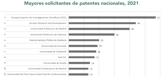 10 primeros soli patentes