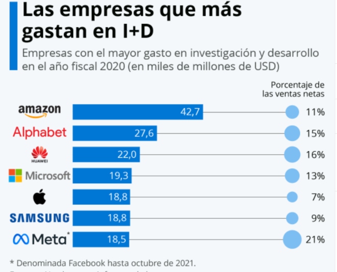 Captura.PNG EMPRESAS QUE MAS INVIERTEN EN ID