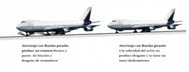 Disposicion accionamiento ruedas tren aterrizaje avion