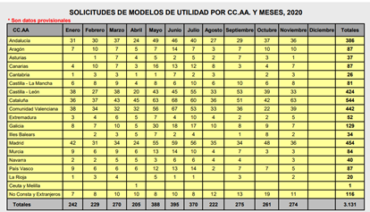 F 2 Modelos Utilidad Comunidades