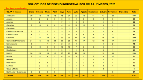 F 3 Diseños Industriales Comunidades