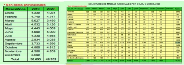 F 4 Marcas por Comunidades