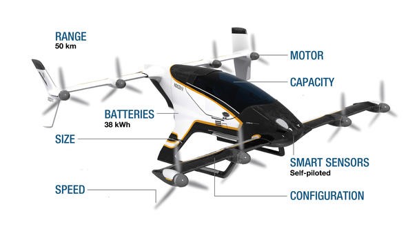 airbus especificaciones