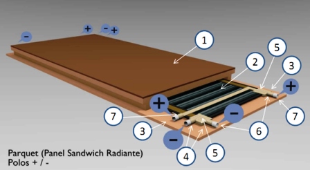 Calefacción eléctrica radiante para parquet flotante o techo modular