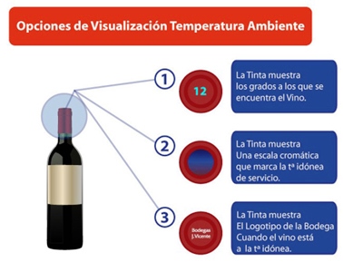 capsula cubre-cuellos de botellas