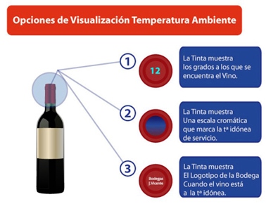 capsula cubre-cuellos de botellas