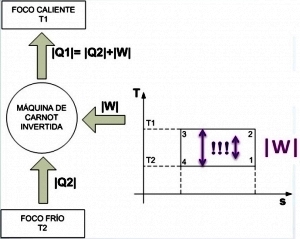 climatización mediante doble pared termica2