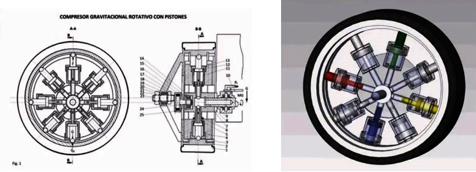 Compresor gravitacional rotativo con pistones y método de generar el aire comprimido