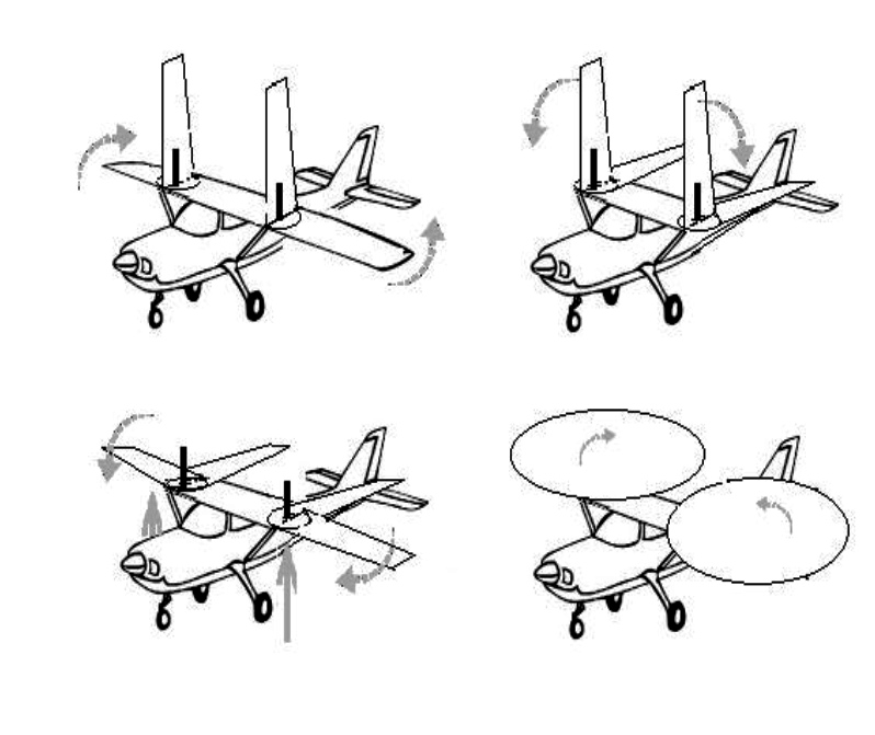 sistema contra-accidentes para el control de aeronaves