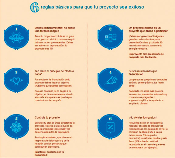 crowdfunding reglas basicas