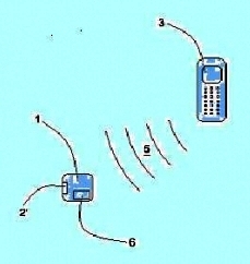 dispositivo auxiliar para el usuario de telefonos moviles