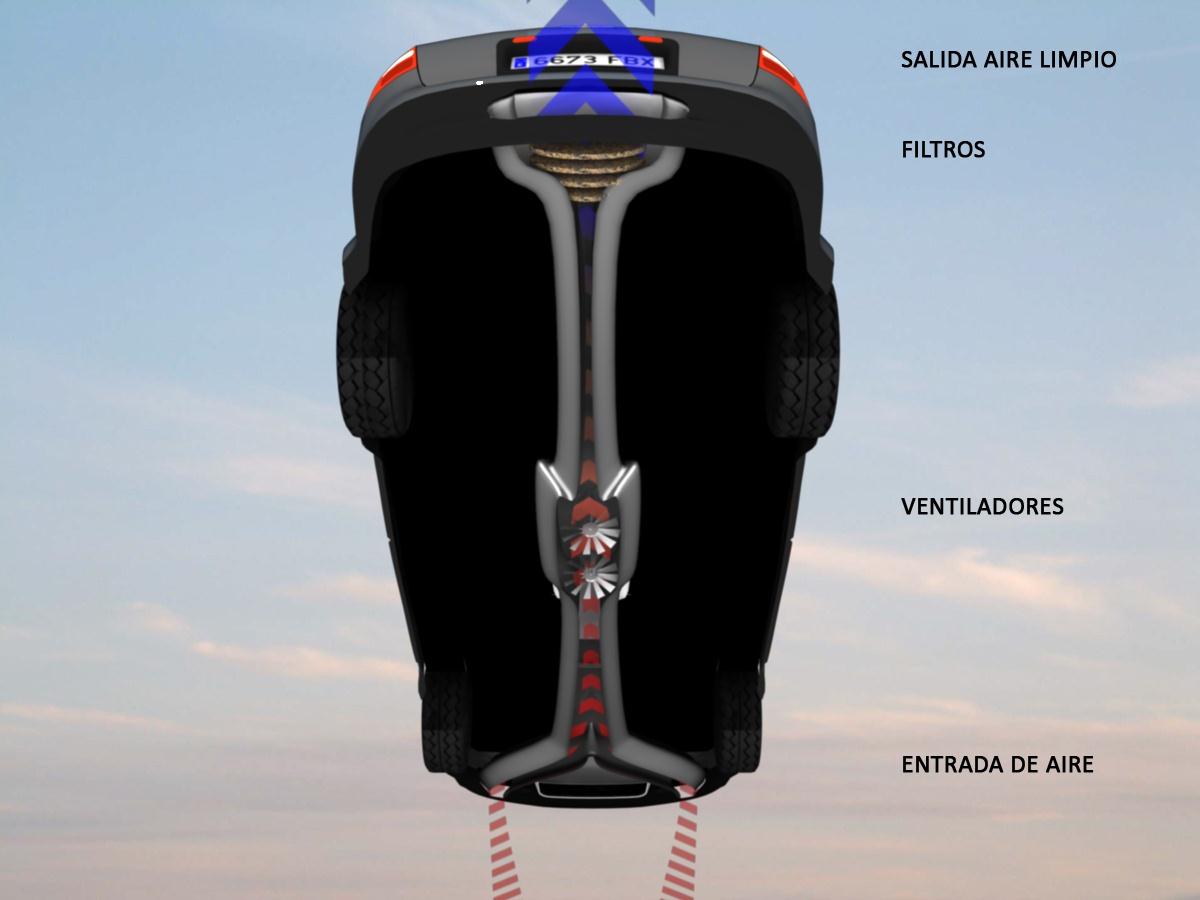 Eco Mmotion Protege el medio ambiente