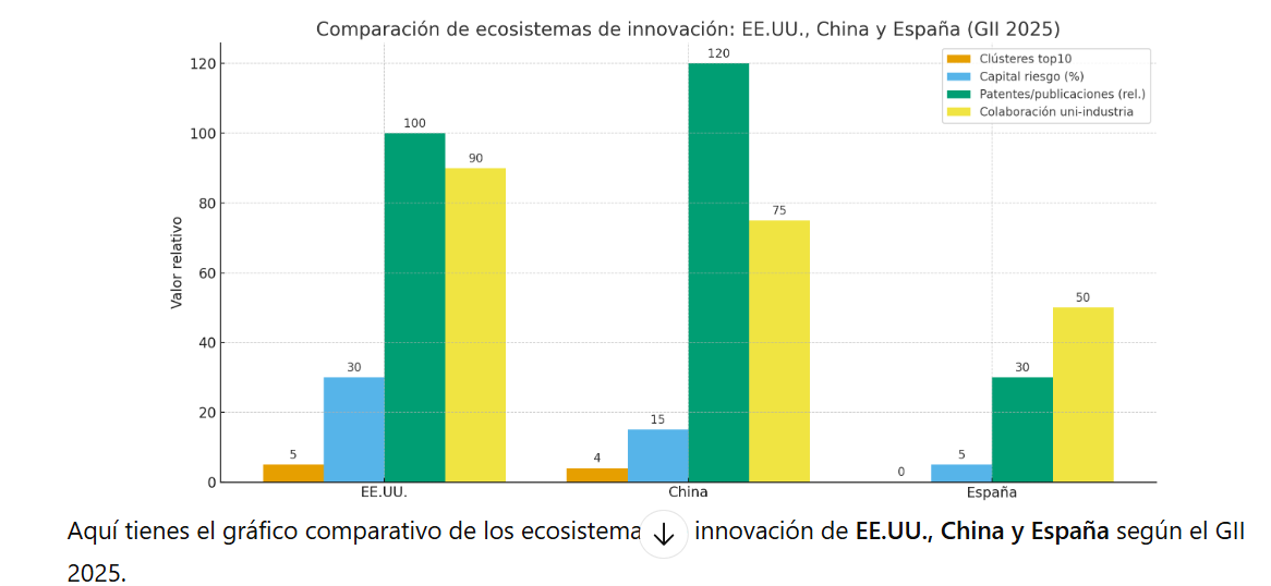 ecosistemas de innovacion