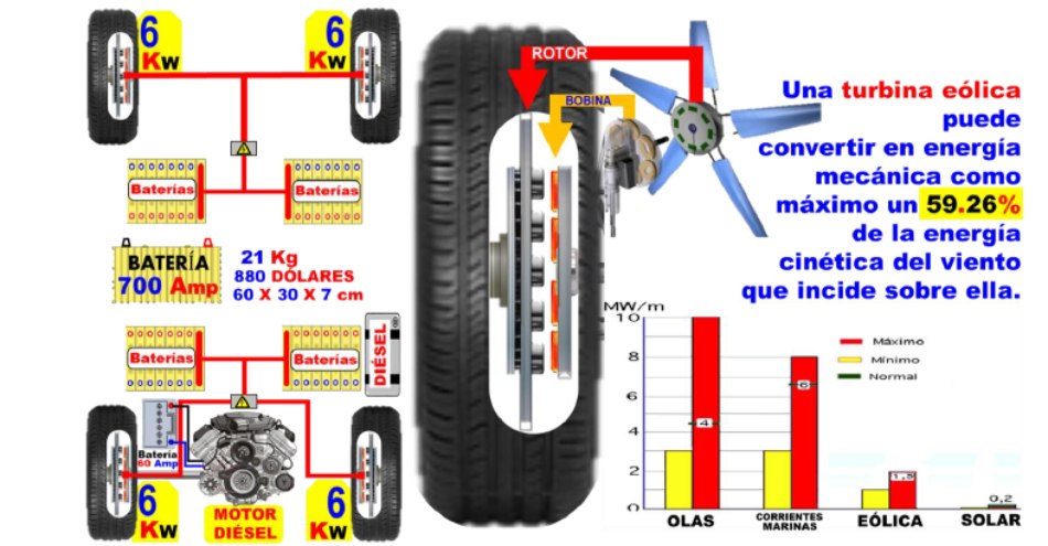 energia automotriz1a