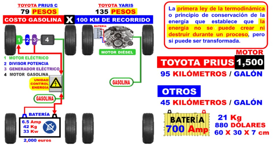 energia automotriz6