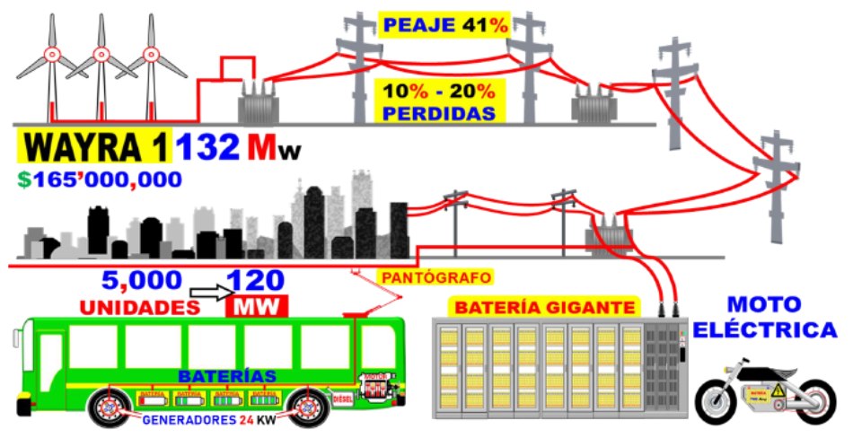 energia automotriz 2