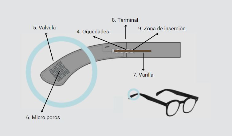 gafas especiales