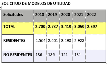 modelos