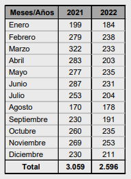 modelos ut. solicityudes 2022