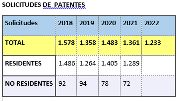 patentes