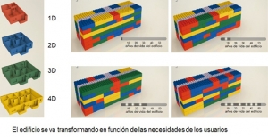 sistema de construccion modular flexible