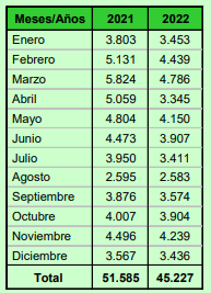 solic marcas 2022