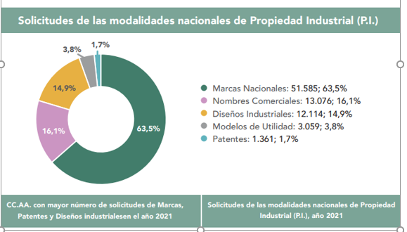 solicitudes nacionales de patentes