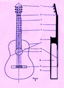 tapa armonica para guitarras acusticas