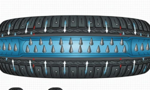 Neumatico  con sistema de adherenci a la superficie de rodadura  