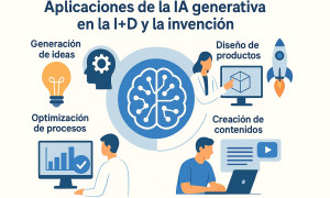 Aplicaciones de la IA generativa en la I+D y la invención