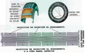 Quitamiedos para carreteras que evitan lesiones a moteros