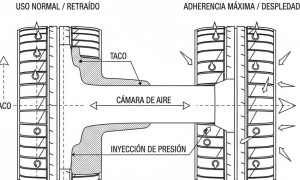 Neumático Universal: La Revolución del Agarre que Elimina la Dependencia de Cadenas