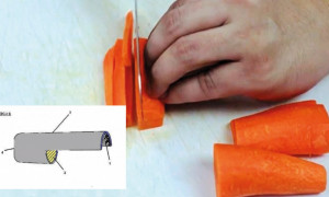 Protector de dedos para picar comestibles