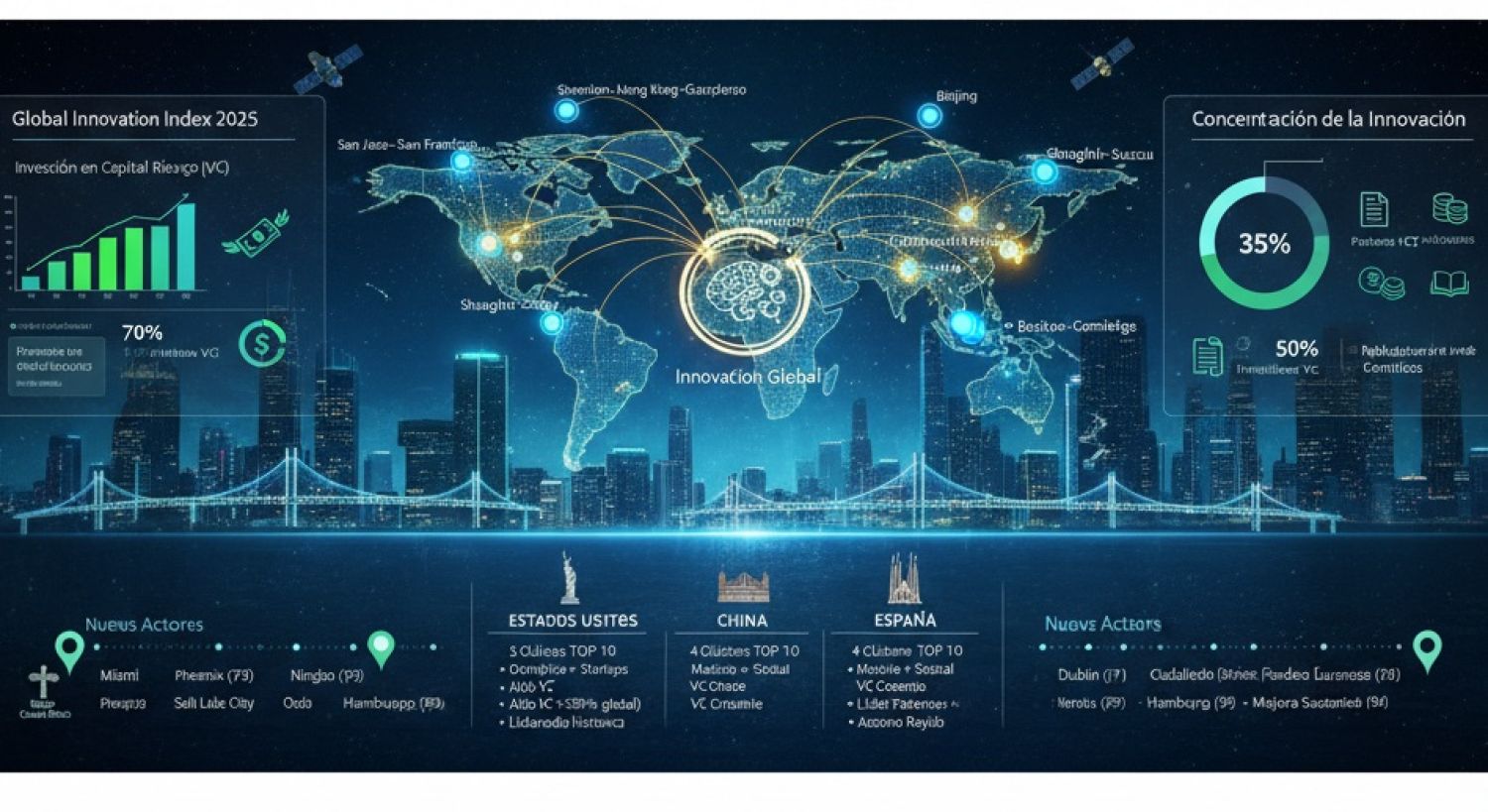 Shenzhen–Hong Kong–Guangzhou lidera el ranking de los 100 clústeres más innovadores del mundo