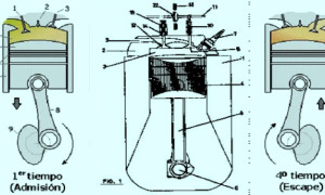 Sistema valvular de admisión y escape para motores
