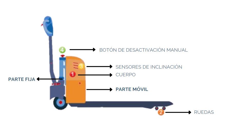 transpaleta partes